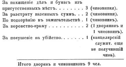 Примѣчаніе Это относится собственно къ городу Тобольску не считая тѣхъ - фото 52