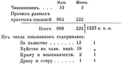 Прим ѣ чанiе Сверхъ сего въ общемъ итогѣ взятыхъ въ Полицію 9 лицъ духовнаго - фото 53