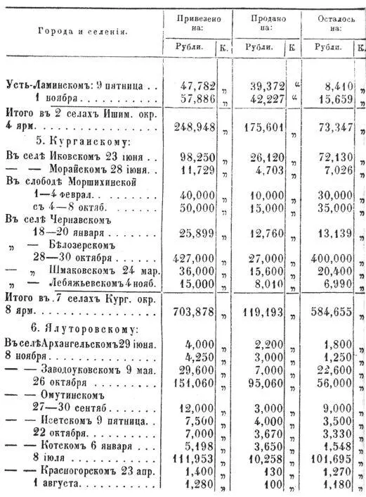 VII СВОДЪ Вѣдомостей о происшествияхъ по Тобольской губернiи въ 1860 году - фото 50