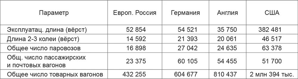 Цифры для царской России нелестные особенно с учётом важности для России - фото 2