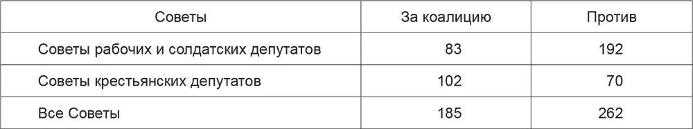 Из этих данных Ленин делал вывод о том что большинство в целом было на - фото 3