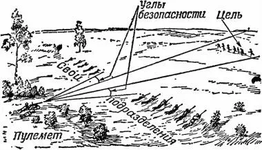 Рис 65Угол безопасности при стрельбе в промежуток между своими - фото 83