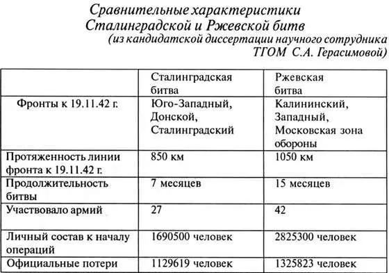 V НАУКА ОБОРОНЕ Фото Июль 1962 г Встреча сотрудников НИИ2 МО с первым - фото 80