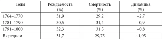 На графике 21 101показаны данные о рождаемости в СанктПетербурге за - фото 20