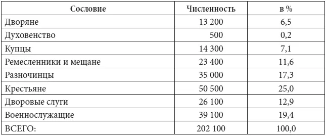 Крестьяне простые работники составляли самую большую группу переселенцев - фото 23