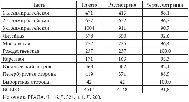 Неизвестно какие решения приняты по этим делам какие стороны в них - фото 30