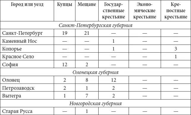 Окончание таблицы 51 Лавки торговавшие легковоспламеняющимися товарами - фото 37