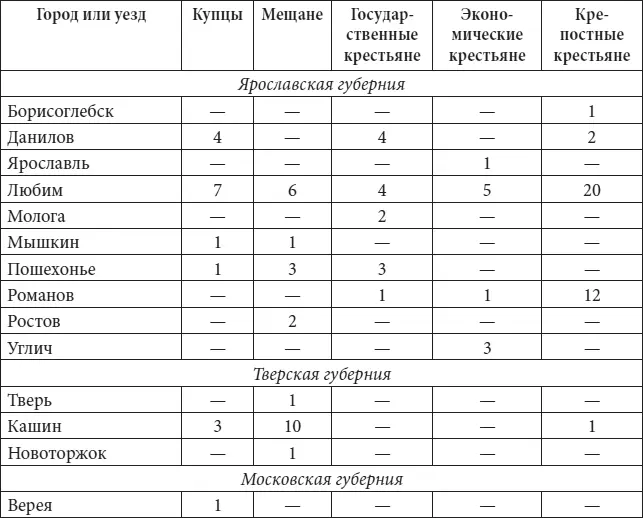 Лавки торговавшие легковоспламеняющимися товарами шерстью тряпьем - фото 38