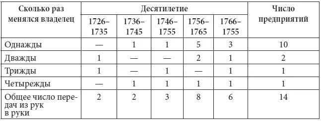 На проблему непрерывного функционирования предприятий можно взглянуть и под - фото 49