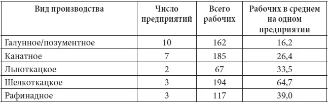 Окончание таблицы 74 Внимательный взгляд на данные собранные АВ - фото 50
