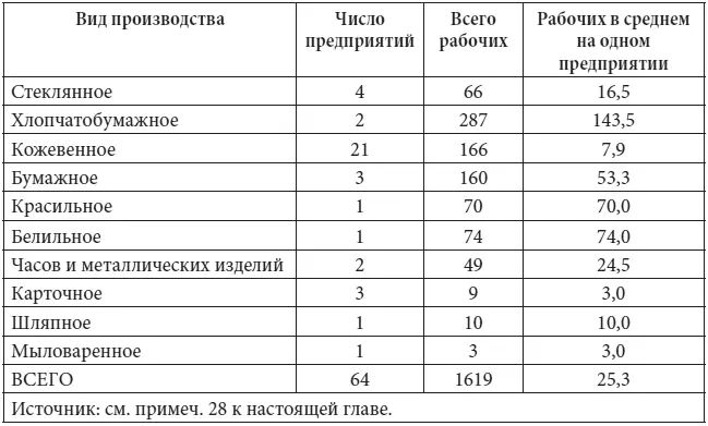 Внимательный взгляд на данные собранные АВ Сафоновой показывает что почти - фото 51