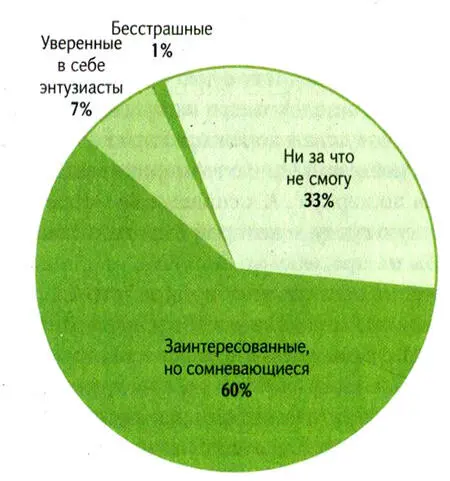 Рис 42 Итоги опроса жителей Портленда об отношении к велосипедному движению - фото 26