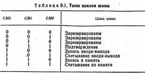 Типичная конфигурация шины STE приведена на рис 93 В ней используются одна - фото 76