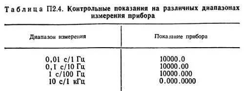 Отметим что в последнем случае старшая цифра 1 переполняет индикатор слева и - фото 143