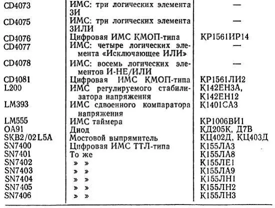 Справочное пособие по цифровой электронике - фото 148