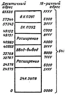 Рис 54 Типичная карта памяти системы управления с 8битным микропроцессором - фото 19