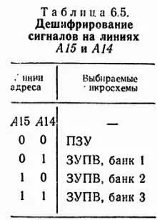 Дешифрирование сигналов на двух старших линиях адреса осуществляется простой - фото 35