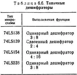 На рис 68 показано применение одного из дешифраторов микросхемы 74LS139 в - фото 37