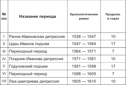 Движение истории в рассматриваемой концепции не было абсолютно равномерным - фото 1