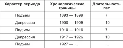 Как видно из данной таблицы переходные периоды исчезли Таким образом - фото 2