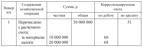 53 Синтетические и аналитические счета Субсчета Синтетический и - фото 8