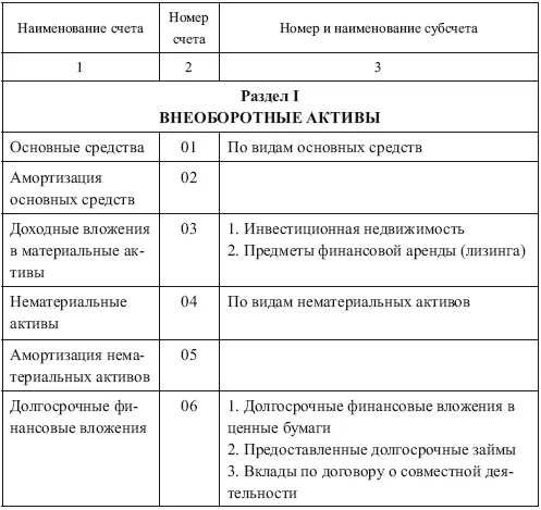 Теория бухгалтерского учета - фото 11