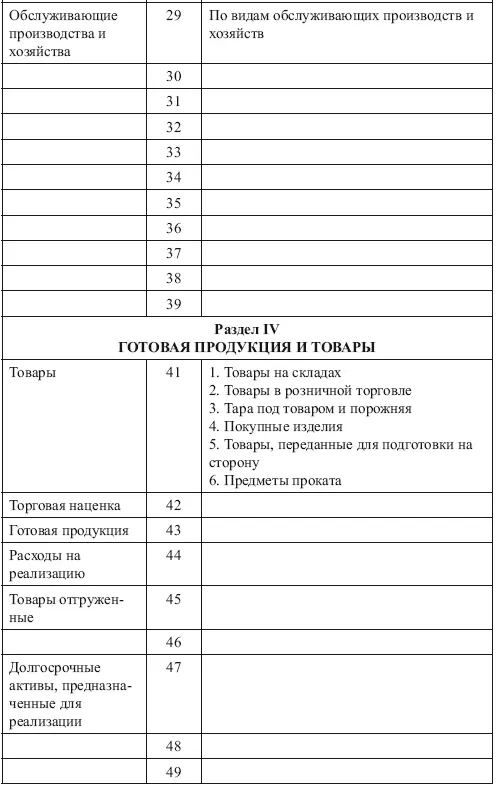 Теория бухгалтерского учета - фото 14