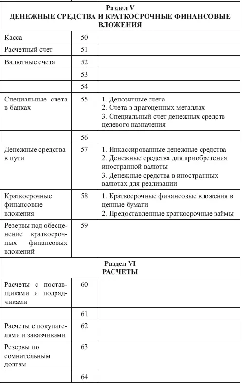 Теория бухгалтерского учета - фото 15