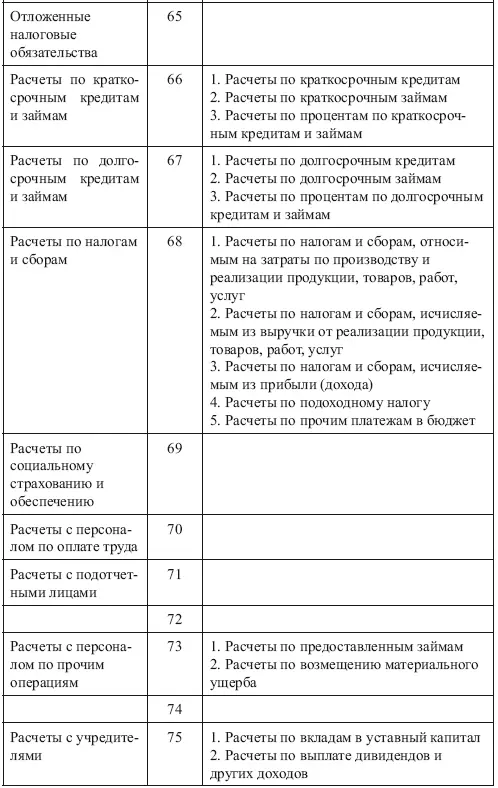 К типовому плану счетов бухгалтерского учета прилагается инструкци - фото 16