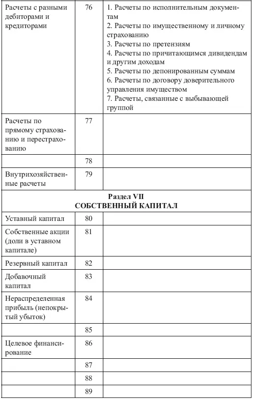 К типовому плану счетов бухгалтерского учета прилагается инструкция о порядке - фото 17