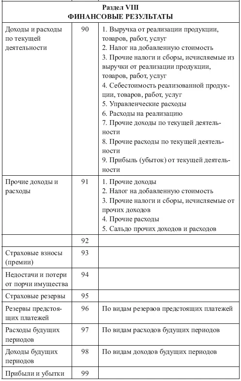 К типовому плану счетов бухгалтерского учета прилагается инструкция о порядке - фото 18