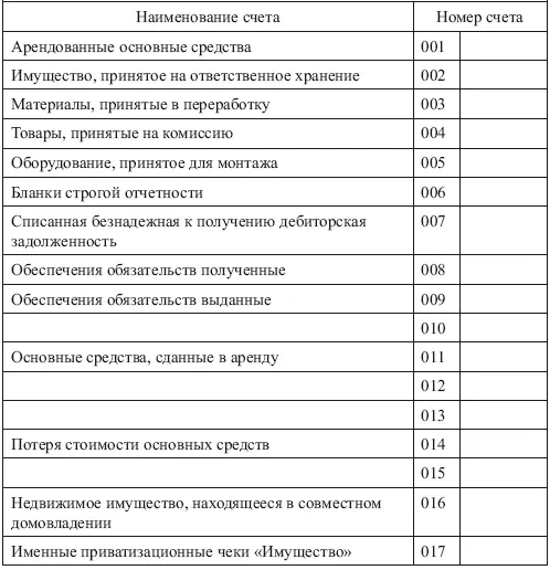 К типовому плану счетов бухгалтерского учета прилагается инструкция о порядке - фото 19