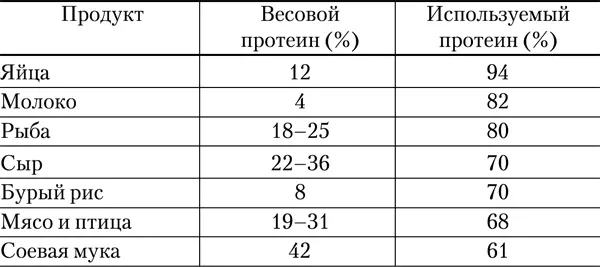 В молочной сыворотке которая является рафинированным продуктом содержится еще - фото 9