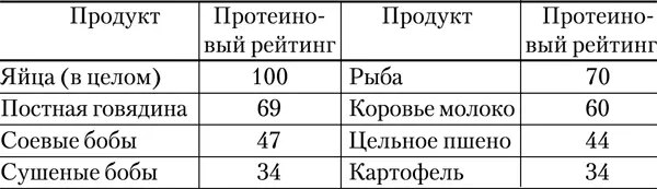 Следует отметить что речь идет о яйцах в целом В наши дни модно есть только - фото 10