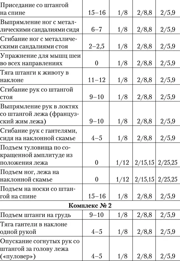 Наверняка вы обратили внимание на то что начальные веса слишком малы Согласно - фото 68