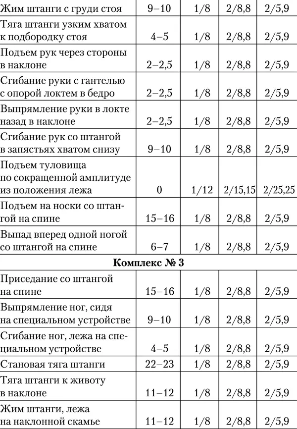 Наверняка вы обратили внимание на то что начальные веса слишком малы Согласно - фото 69