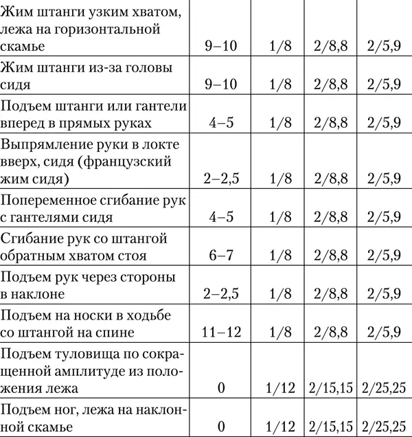 Наверняка вы обратили внимание на то что начальные веса слишком малы Согласно - фото 70