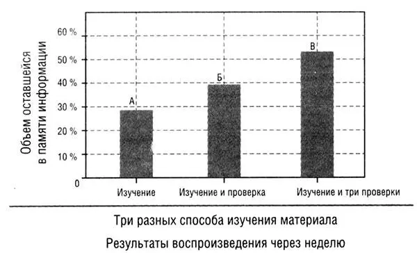 Нонсенс Как один и тот же тест проделанный три раза мог дать такой - фото 6