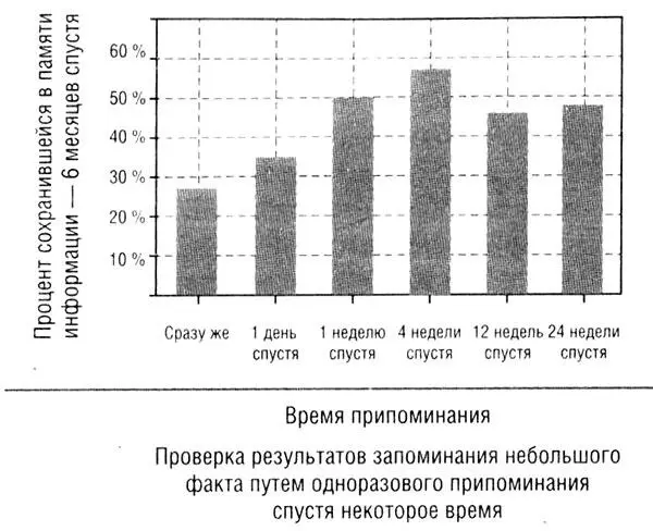 Для студентов пытающихся запомнить чтото на шесть месяцев проверка сразу же - фото 7