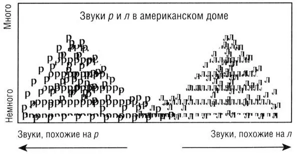 Мы привыкли думать что р и л это два совершенно разных звука но это не так - фото 10