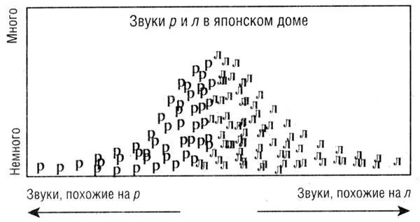 И он тоже справедливо объединяет всех их в один звук нечто среднее между р - фото 11