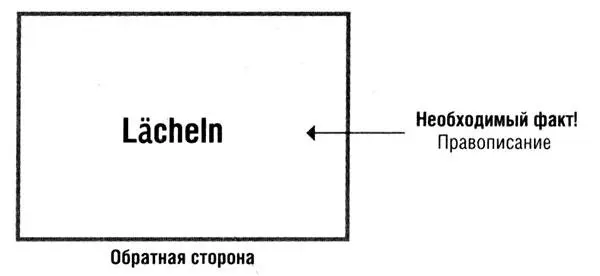 Вначале это может показаться сложным Каждая карточка содержит несколько правил - фото 35