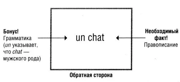 С помощью этих трех типов карточек вы можете запомнить практически любое слово - фото 41