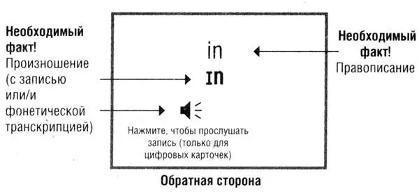 Карточки новых слов четвертый тип как пишется это слово Маловероятно что - фото 58