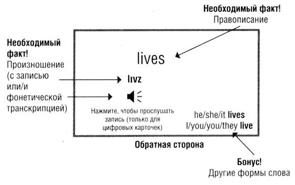Карточки словоформ четвертый тип как пишется это слово Повторю что - фото 66