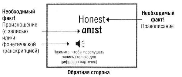 Карточки четвертого типа как пишется это слово На этом этапе такие карточки - фото 83