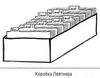 Правила игры Система Лейтнера это игра с флешкарточками Когда новые - фото 86