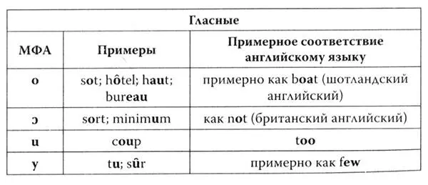 Такие таблицы созданы не для того чтобы вы узнали из них все о примерах слов - фото 99