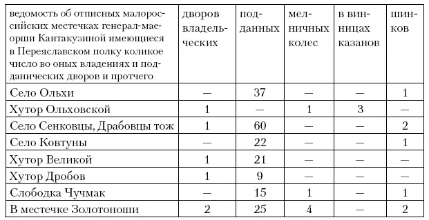 По Указу Его Императорского Величества Петра Великого Императора и Самодержца - фото 9