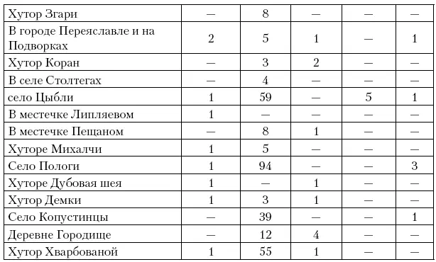 По Указу Его Императорского Величества Петра Великого Императора и Самодержца - фото 10